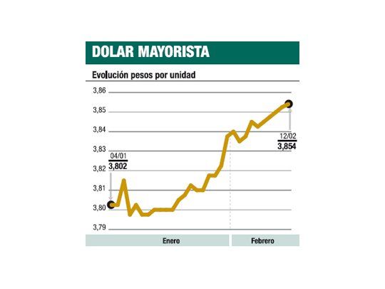 Semana complicada para el BCRA por demanda de dólares