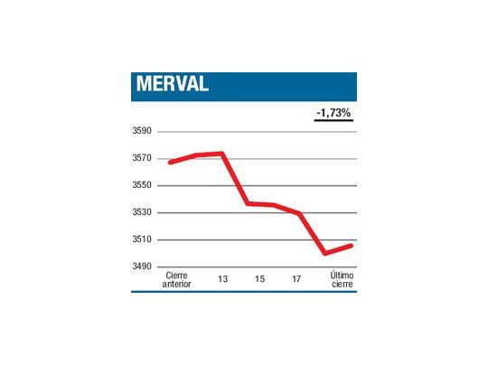 En aguas turbulentas