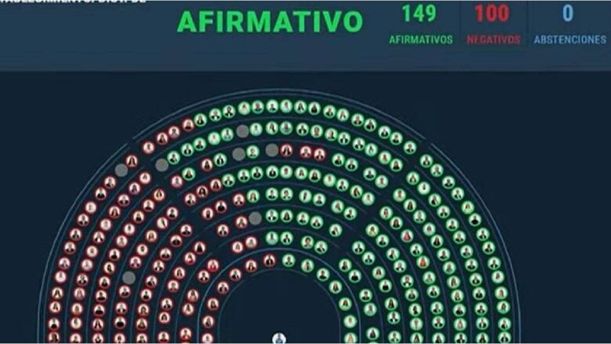 R�gimen Penal Juvenil: c�mo vot� cada bloque la media sanci�n en Diputados