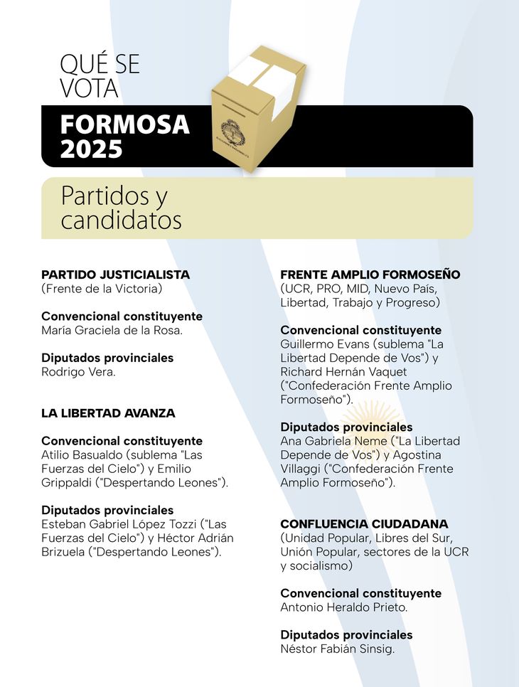 Los partidos y candidatos que participar&aacute;n en las elecciones de Formosa.