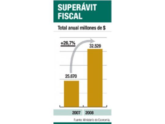 Superávit fiscal