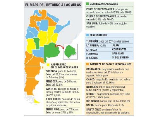 Docentes: hubo acuerdo con Nación (pero habría paros)