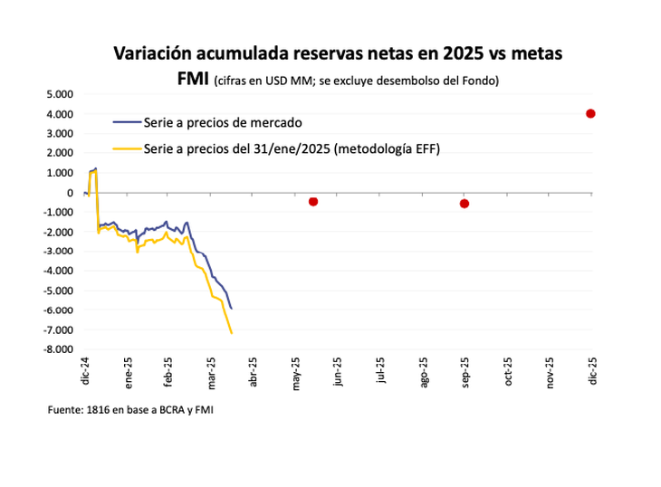 Fuente: 1816. Fuente: 1816.