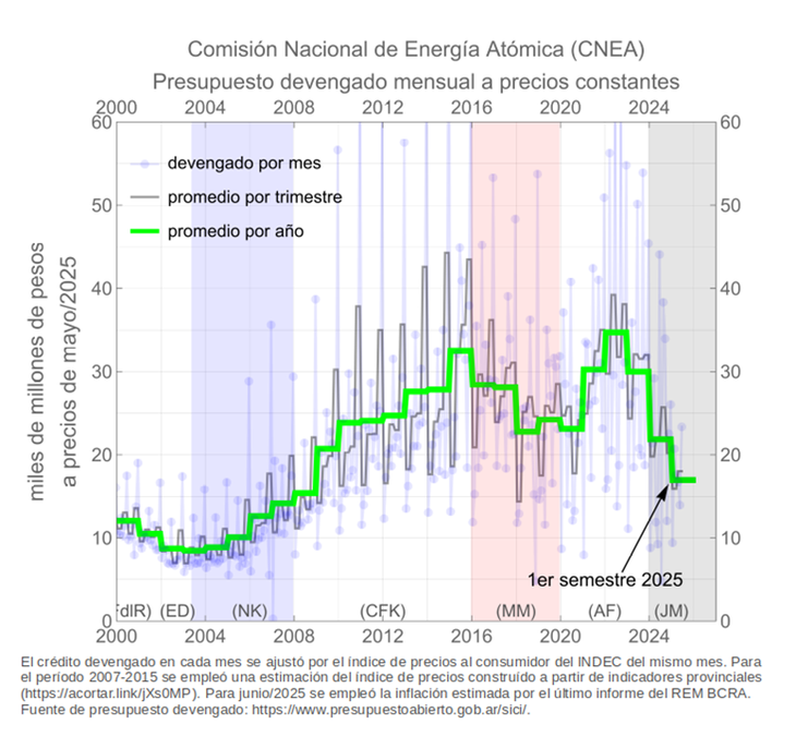 Fuente Jeremías Incicco (2025), miembro de la Agrupación Rolando García. Fuente Jeremías Incicco (2025), miembro de la Agrupación Rolando García.