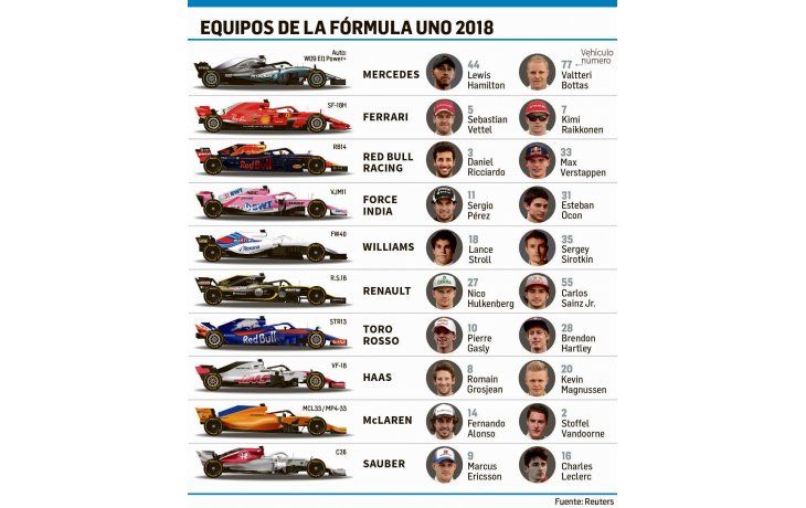 ámbito.com | En crisis económica, larga una nueva temporada de la F-1