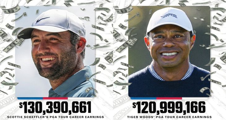Scottie Scheffler, después de 26 años, desbancó a Tiger Woods como el golfista con mayores ganancias en el Circutio de la PGA.