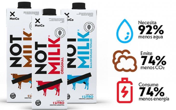 La nueva línea NotMilk es un antes y un después en el mundo de la leche capaz de ofrecer una propuesta real a sus consumidores. Es tan similar a la tradicional que no van a notar la diferencia.&nbsp;