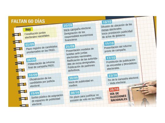 En una semana, próximo round: anotan candidatos