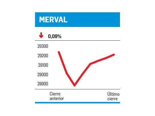 Esperando los balances