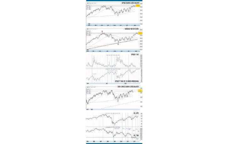 ámbito.com | Wall Street: gran lucha entre alcistas y bajistas