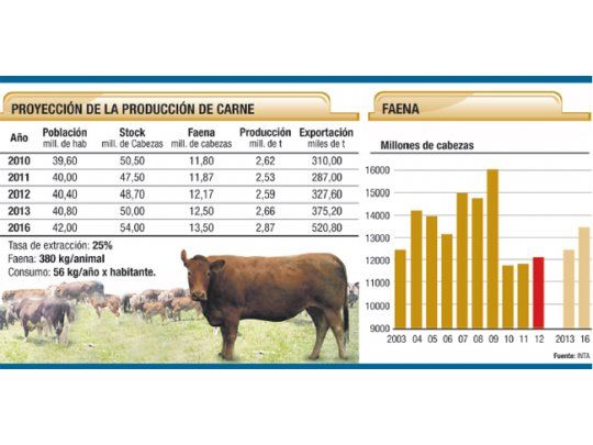 Con la hacienda a media marcha