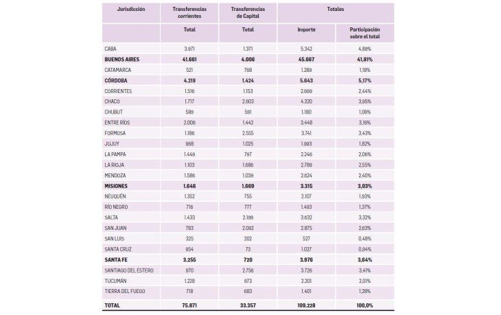 ámbito.com | Fondo del Conurbano bonaerense, la cuestión es política no jurídica