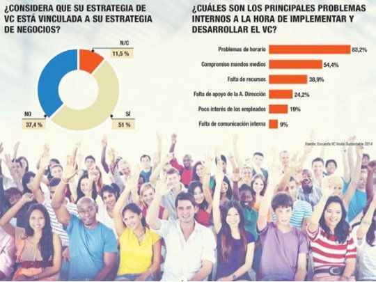 Estrategia y gestión, las nuevas claves del voluntariado corporativo