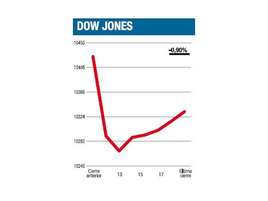 El mercado se acomoda mirando un nuevo año