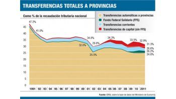 ámbito.com | Gobernadores ganan las batallas, no la guerra