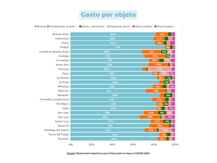 Argentinos por la Educación