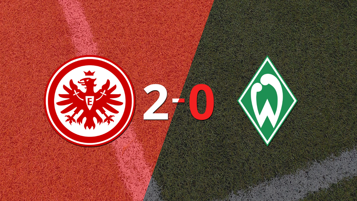 Werder Bremen fell 2-0 on their visit to Eintracht Frankfurt