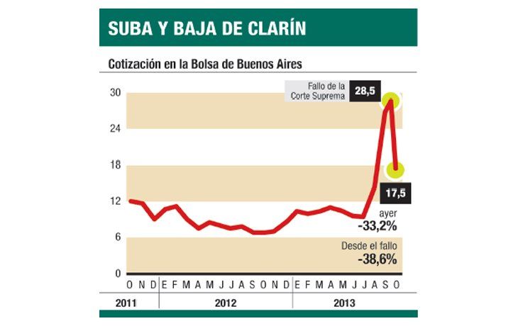 ámbito.com | “Blue” avanzó a $ 9,93 y subió el riesgo-país