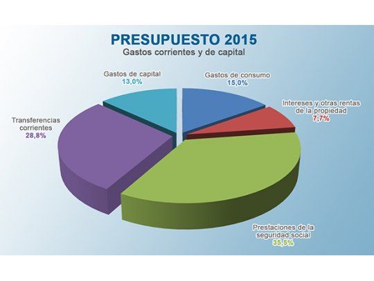 Fuente: Ministerio de Economía.