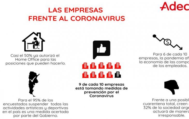 Infografía de Adecco Argentina.