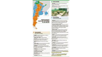 ámbito.com | Riesgoso: a una semana de clases sólo acordaron Misiones y Salta
