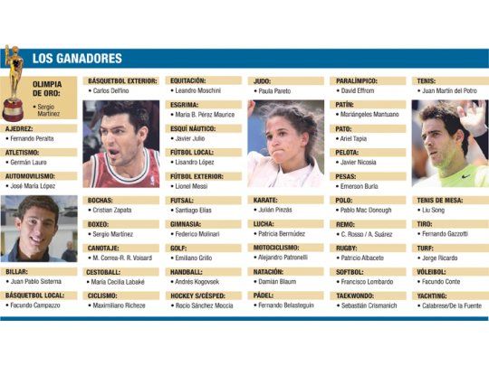 Los Ganadores