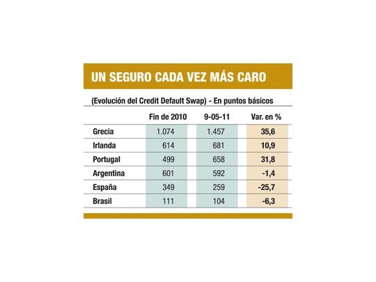 Riesgo griego, como Argentina 2001