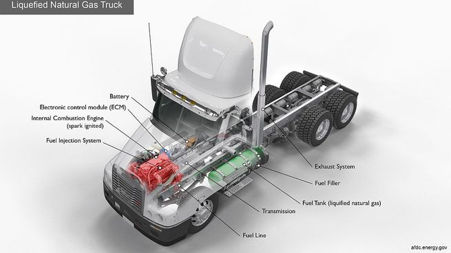 Los camiones que funcionan con GNL comienzan a llegar a Sudamérica tras la apertura de la primera estación de carga para transporte pesado en Chile.&nbsp;