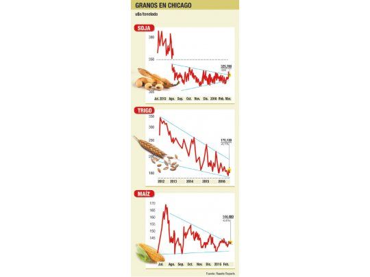 Cierre con toma de ganancias
