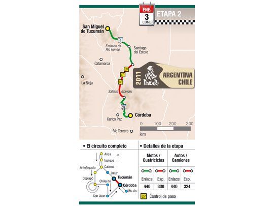 Paso en falso del campeón