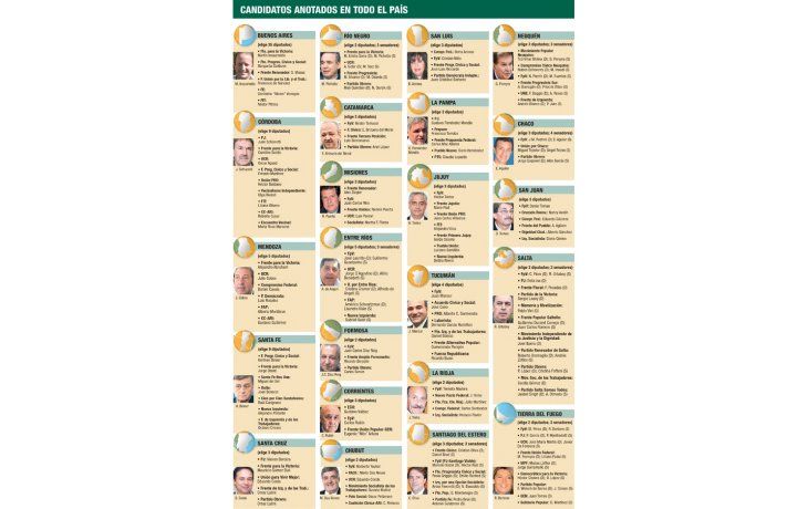 Candidatos anotados en todo el país