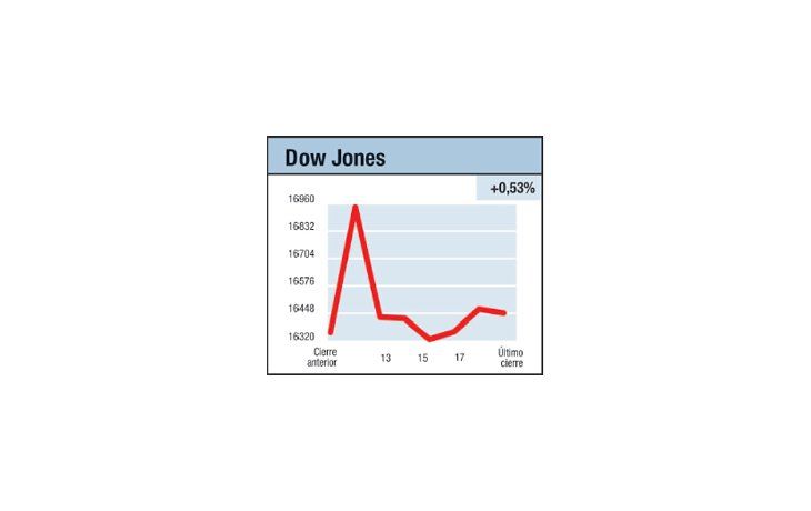 ámbito.com | Fracaso del mercado II