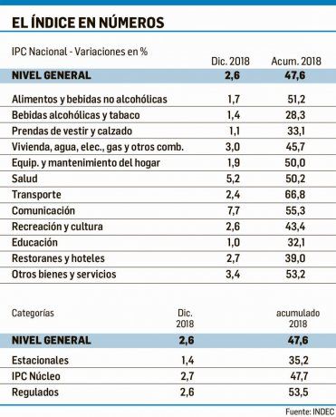 Precios