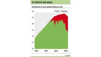 El gráfico que habla