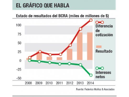 El gráfico que habla