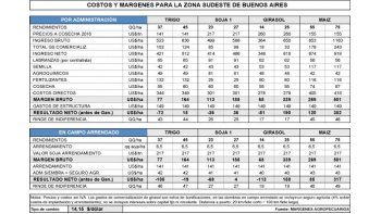 Disparidad en rindes y en cultivos