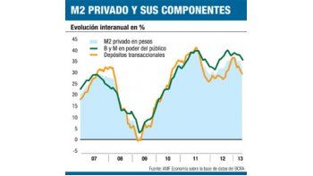 BCRA emite ahora al 32% (debería ser aún menor)