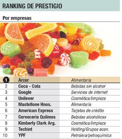 ¿Cómo se elabora el ranking de Prestigio? (foto 1)