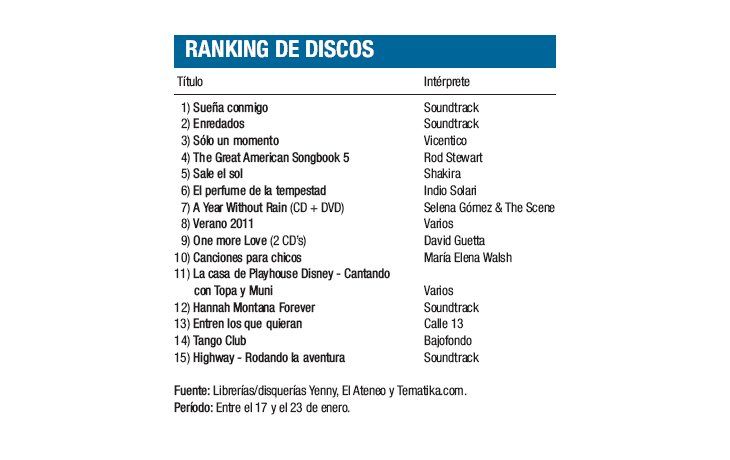 Ranking de discos