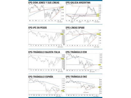 Mercados empezaron 2012 positivos, aunque con dudas desde Europa