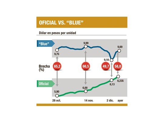 Productores cobrarán Letra ajustable por dólar oficial