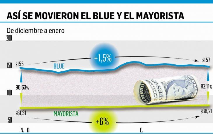 BCRA volvió a vender tras 27 ruedas, pero dicen que no altera la tendencia