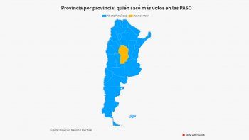 provincia por provincia: la supremacia de alberto fernandez en todo el pais