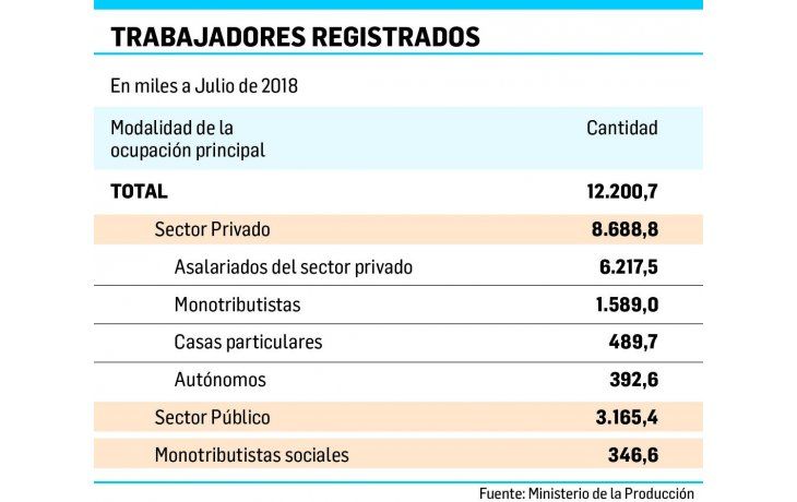 ámbito.com | Sólo un 19% de los trabajadores tiene casi garantizado el bono