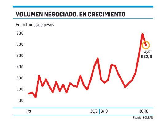 Acciones, de moda: consejos para aprovechar la ola alcista