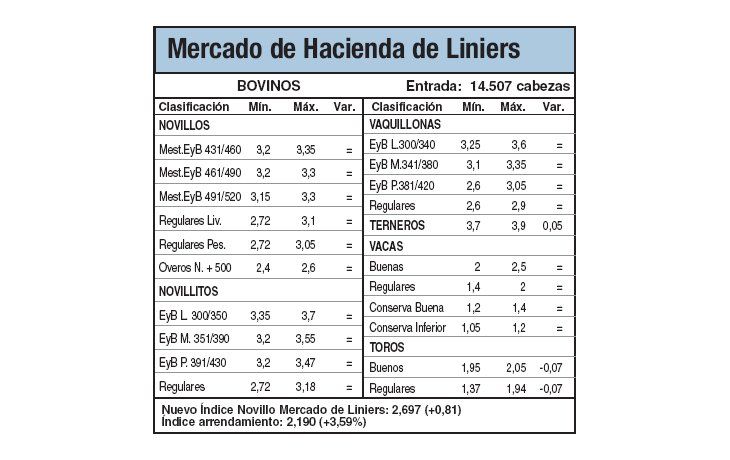 Caída en Liniers por amplia oferta