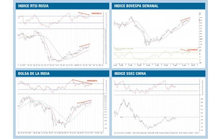ámbito.com | El bric, con posibilidades de corrección