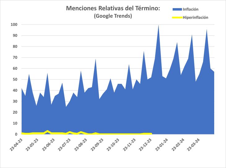 La Hiperinflación fue un tema de los políticos, no de la gente La Hiperinflación fue un tema de los políticos, no de la gente