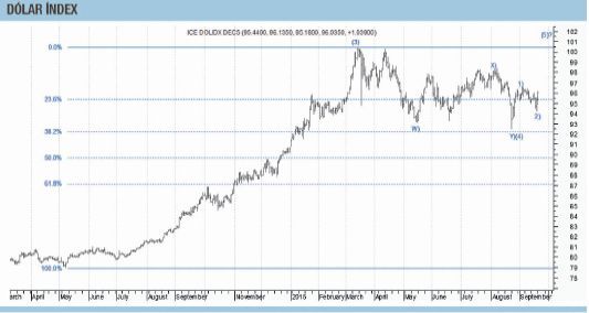 La fed no subió las tasas en septiembre; qué podemos esperar en los mercados (foto 1)
