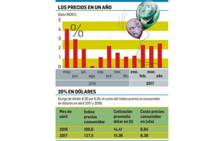 ámbito.com | Para frenar la inflación se deben afectar intereses